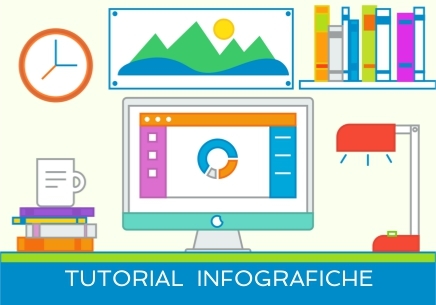 Infografiche tutorial | Genially