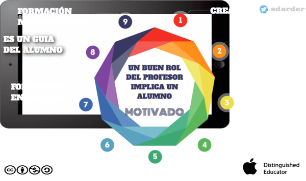 Genially Un buen rol del profesor implica un alumno motivado