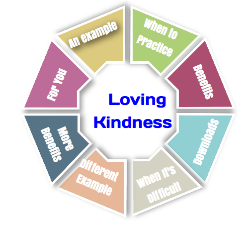 Loving Kindness | Genially
