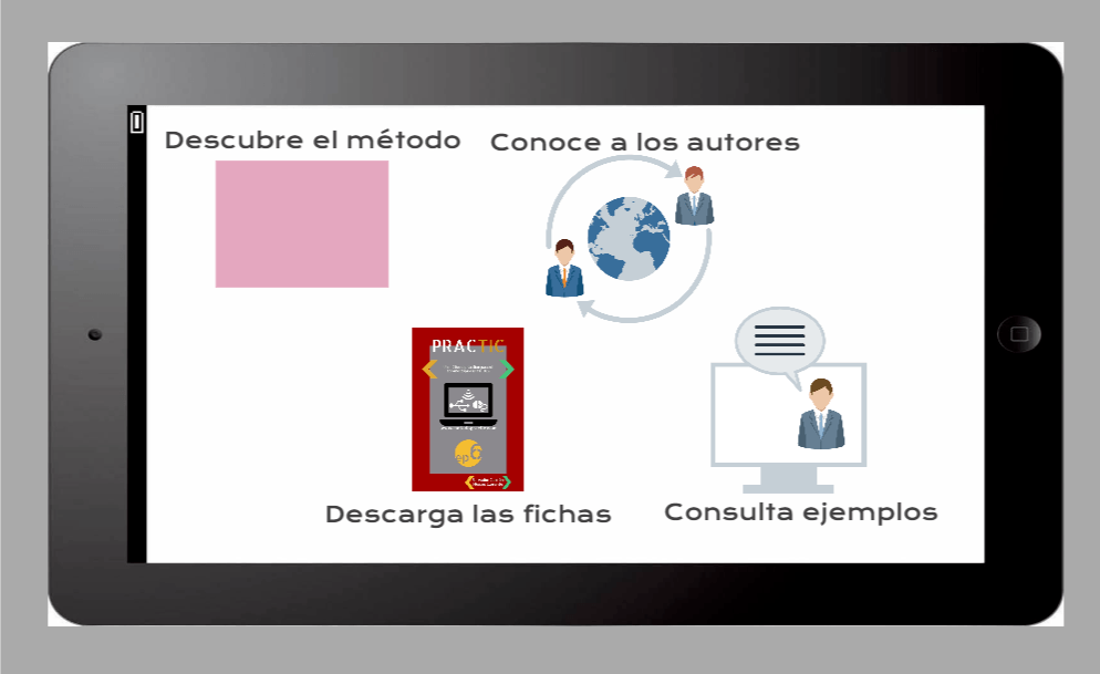 metodo practic | Genially