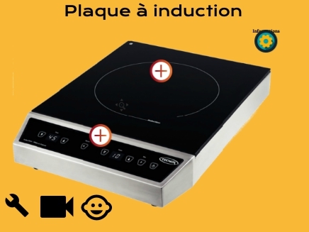 Plaque induction | Genially