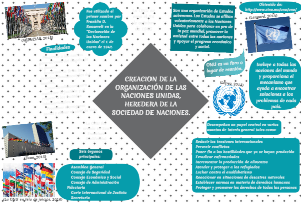 Creación de la ONU - Copy
