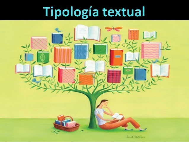 iNFOGRAFIA TEXTUAL - Copy | Genially