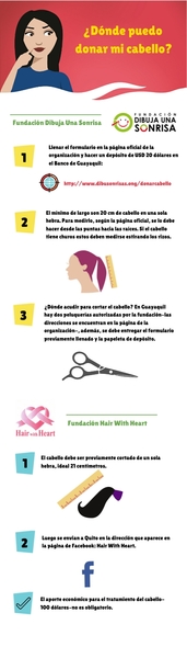 ¿Dónde puedo donar mi cabello? | Genially
