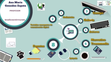 Diseño de Software | Genially