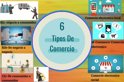 Tipos de comercio electronico | Genially