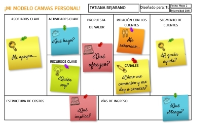 MODELO CANVAS | Genially