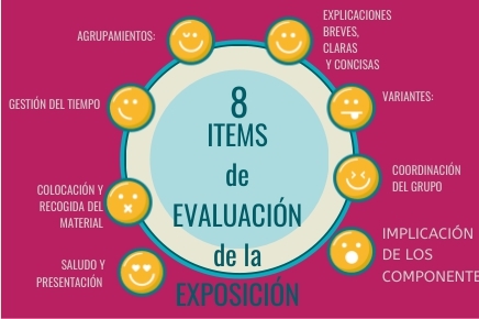 ITEMS EV. EXPOSICIÓN | Genially