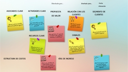 MODELO CANVAS | Genially
