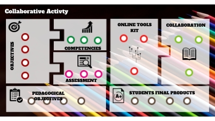 Collaboration in eTwinning | Genially
