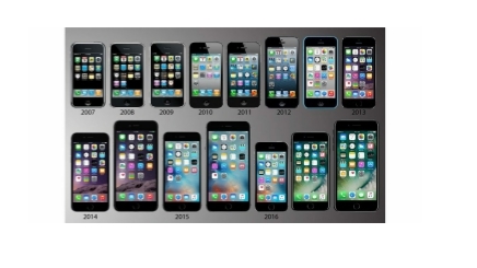 Evolución del Iphone | Genially
