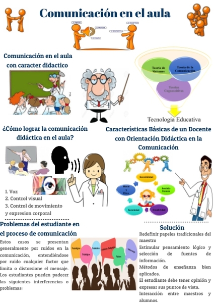 Comunicación en el aula | Genially