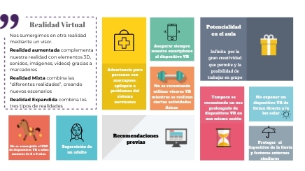 Realidad Virtual | Genially