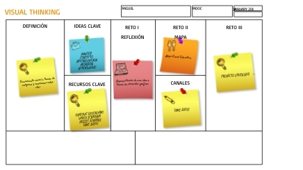VISUAL THINKING | Genially